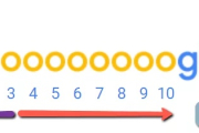 Ranking từ khóa