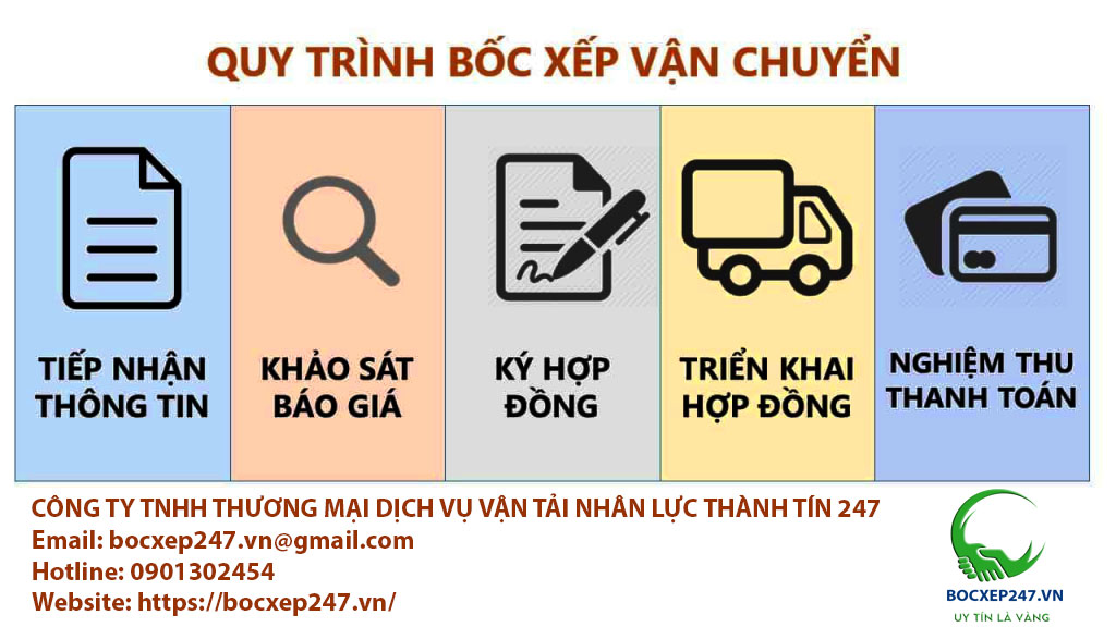 Công ty dịch vụ bốc xếp cung ứng lao động bốc xếp 247