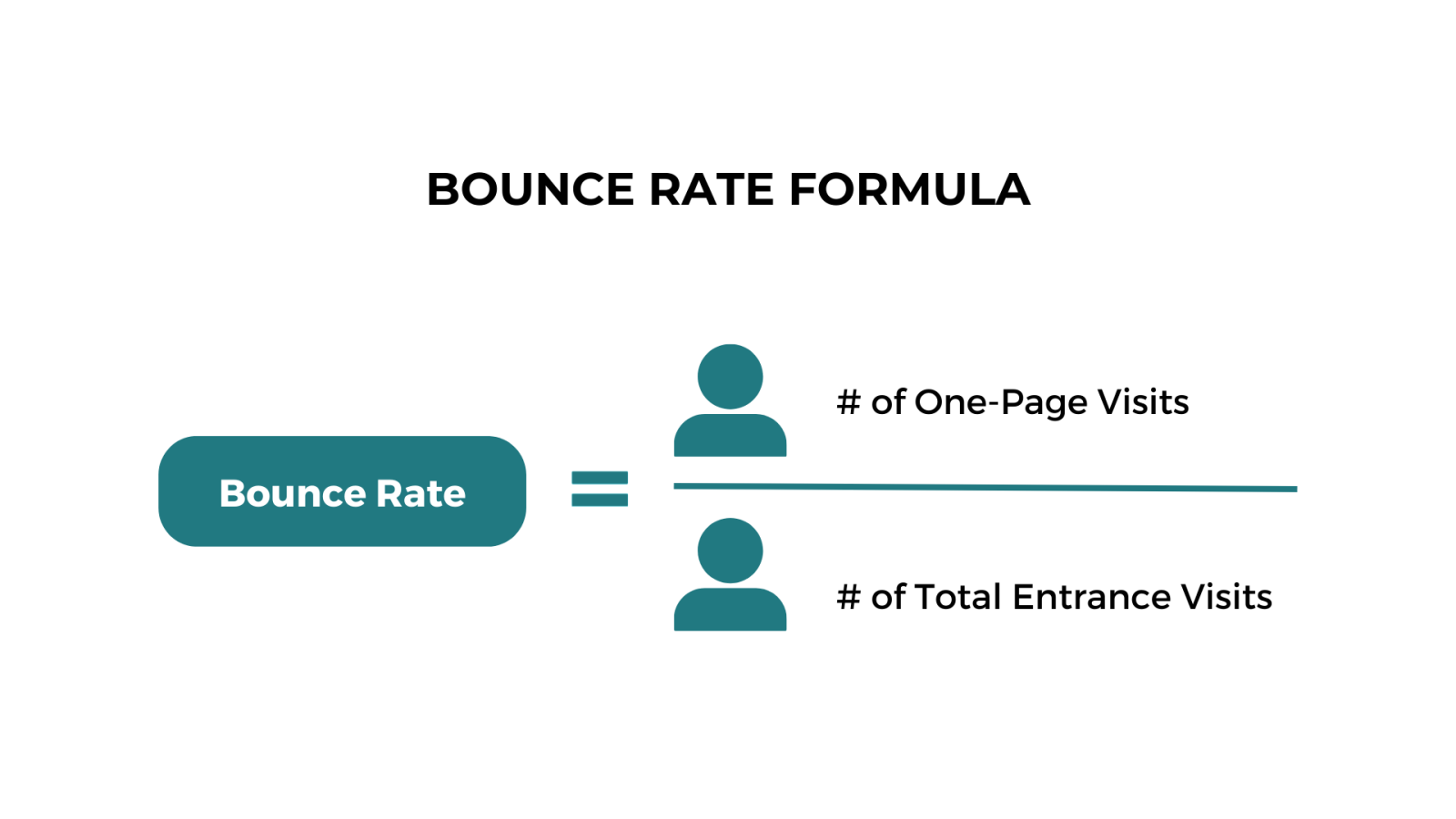 Bounce Rate trong Google Analytics được tính ra sao?