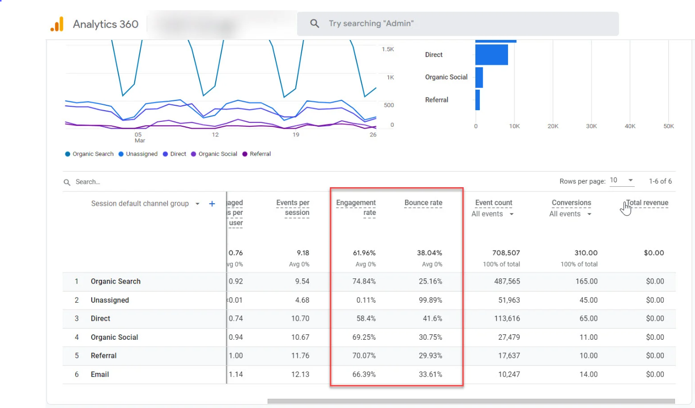 Các yếu tố quyết định chỉ số Bounce Rate của web
