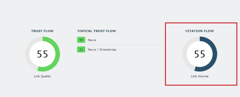 citation flow là gì 