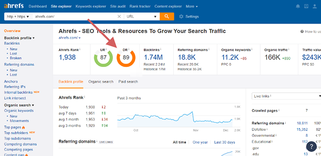 cách kiểm tra domain rating trên ahrefs