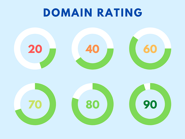 cách tăng domain rating hiệu quả