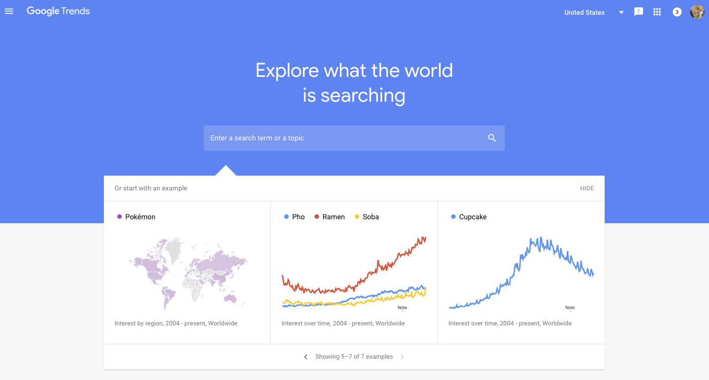lợi ích của google trends