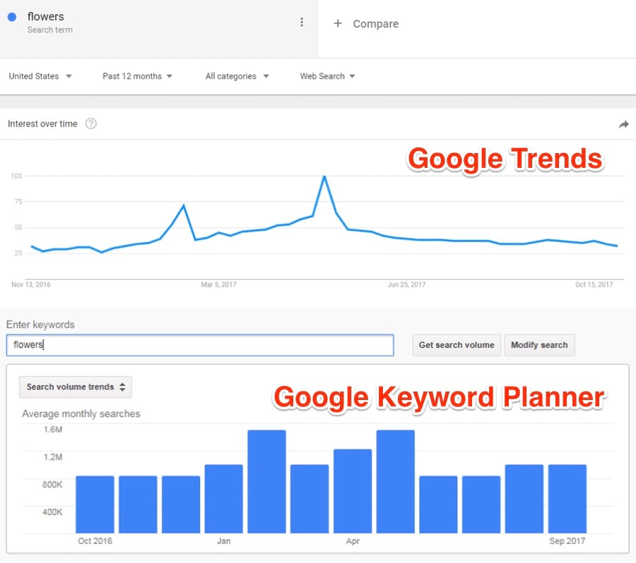 cách sử dụng google trends hiệu quả