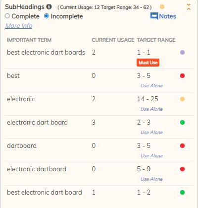 6.3: Subheadings và main content