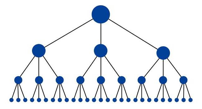 Giữ một cấu trúc trang web vừa phải.