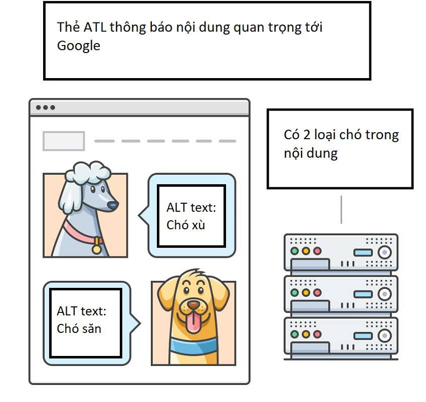 Giữ một cấu trúc trang web vừa phải.