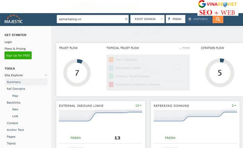 Cách thức hoạt động của Majestic SEO