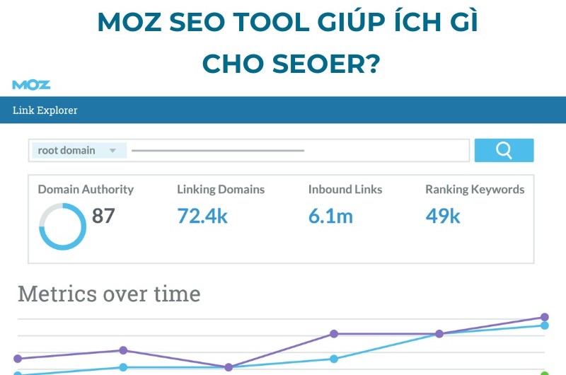 Rank Tracker – Theo dõi thứ hạng và Search Visibility