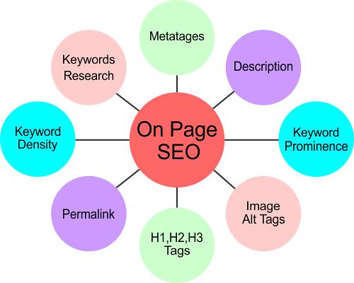 Kiểm tra SEO Onpage của đối thủ cạnh tranh