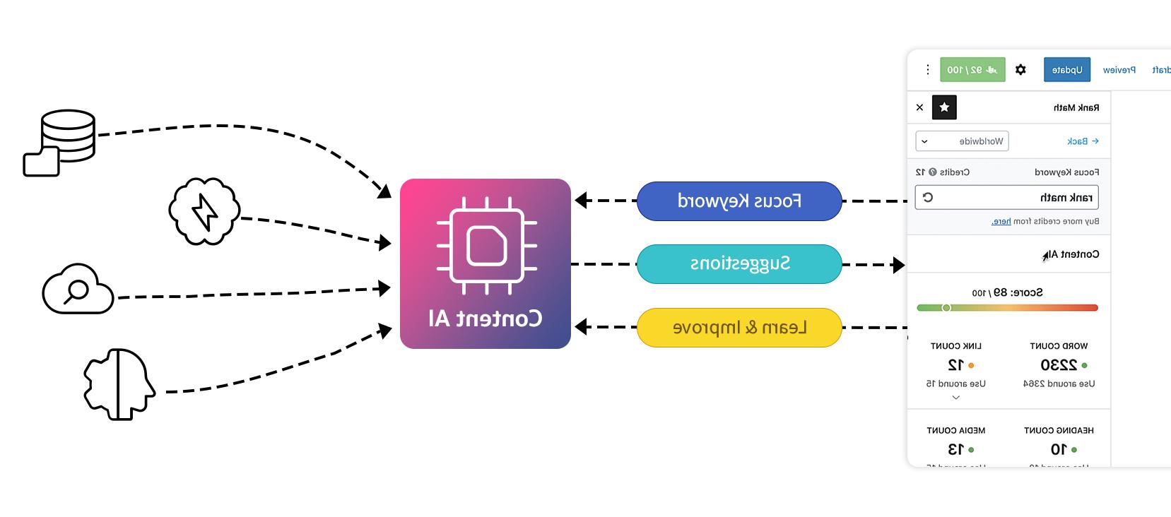 rank-math-content-ai-la-gi-huong-dan-su-dung-rank-math-ai-chi-tiet-2025-1.jpg