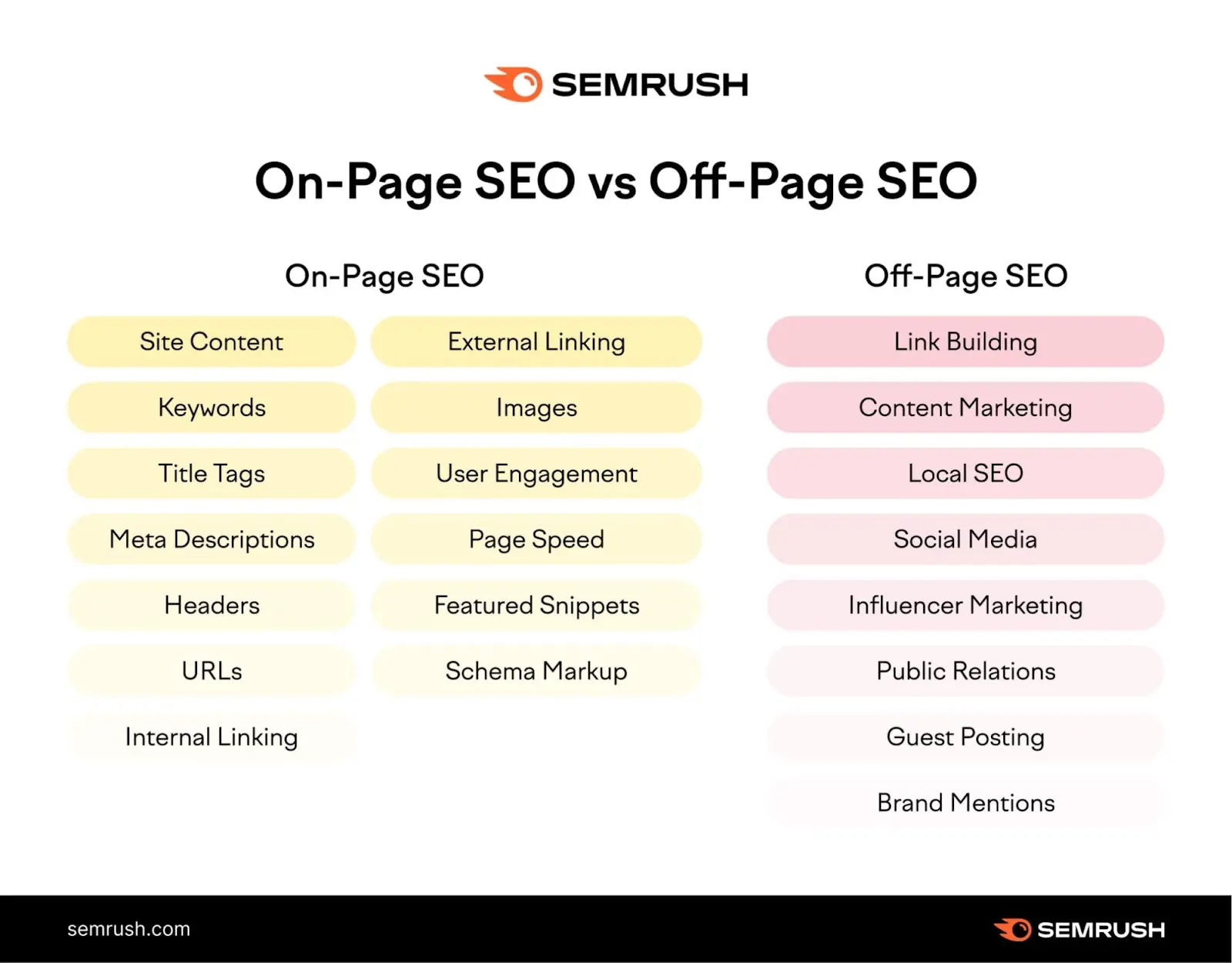 seo-offpage-la-gi-huong-dan-ve-chien-luoc-seo-off-page-1.png