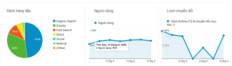 2. Phân loại traffic website theo nguồn gốc truy cập