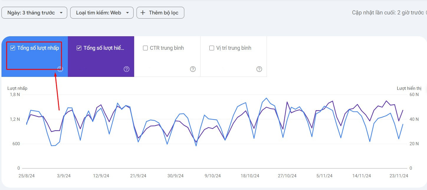 Lưu lượng truy cập tìm kiếm của người dùng trên Search Console