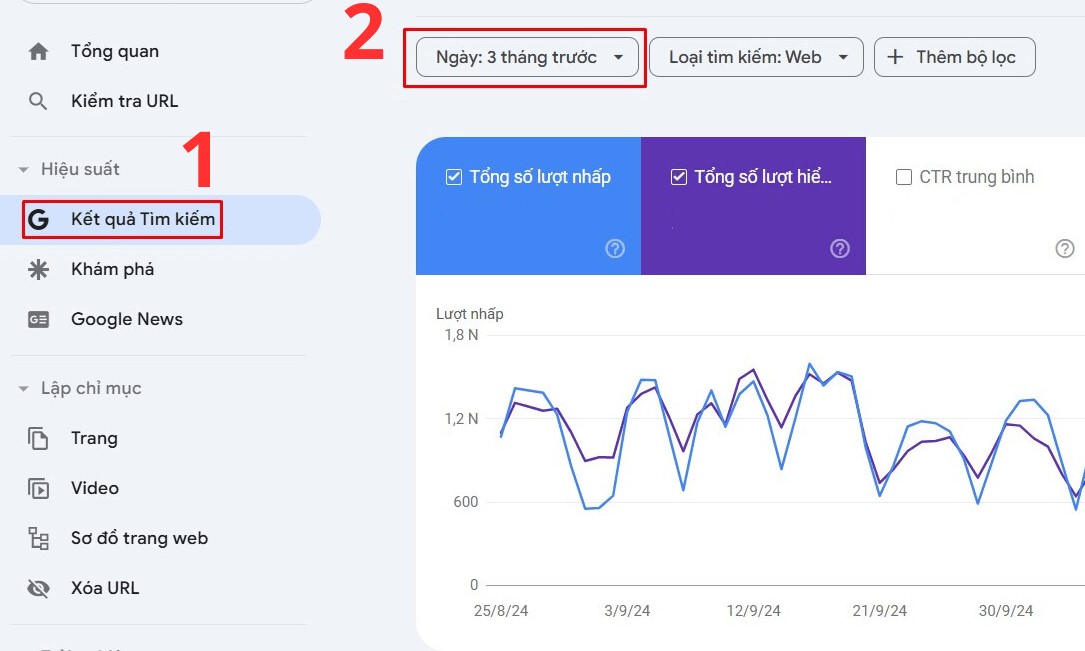 Giao diện kiểm tra traffic trên Search Console