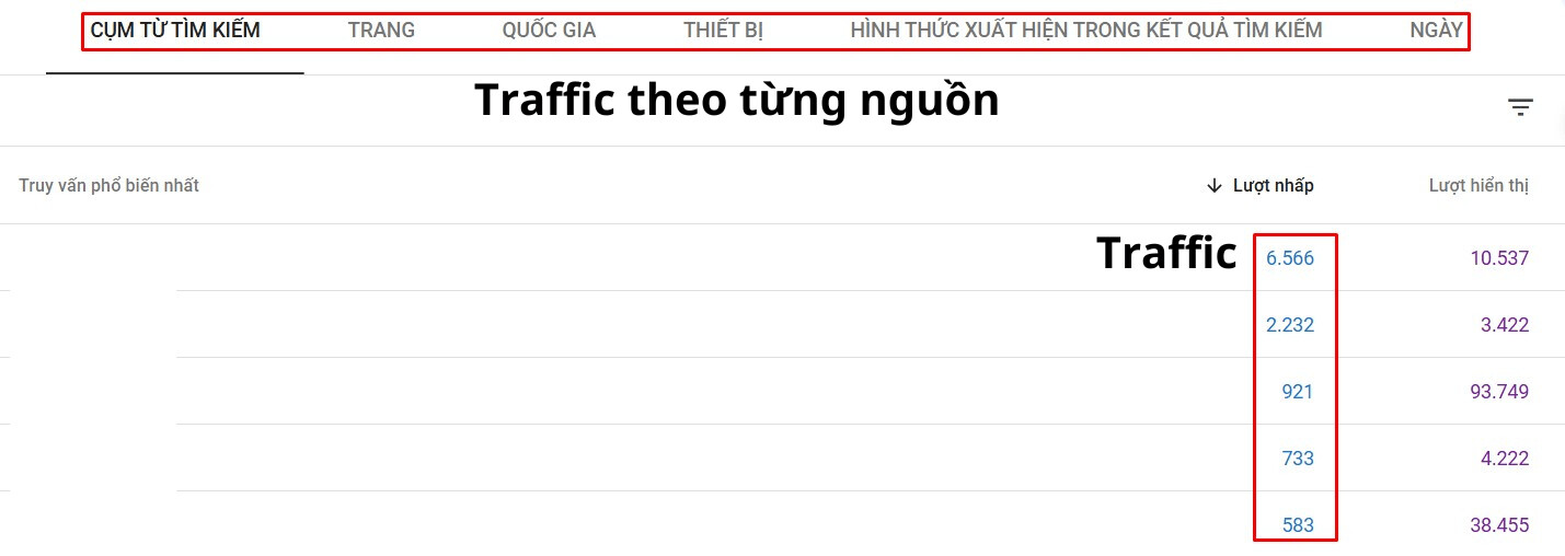Lưu lượng traffic được thống kê trong Search console chính là tổng số lần nhấp trên website