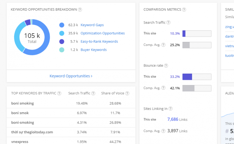 Giao diện kiểm tra traffic website trên công cụ online Alexa