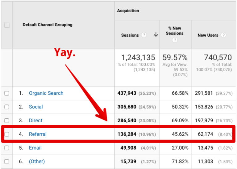 Referral Traffic thể hiện trên analytic