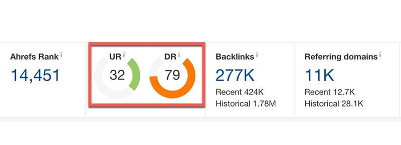 cách kiểm tra url rating trên ahrefs