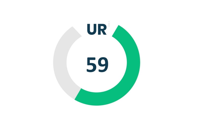 URL Rating là gì?