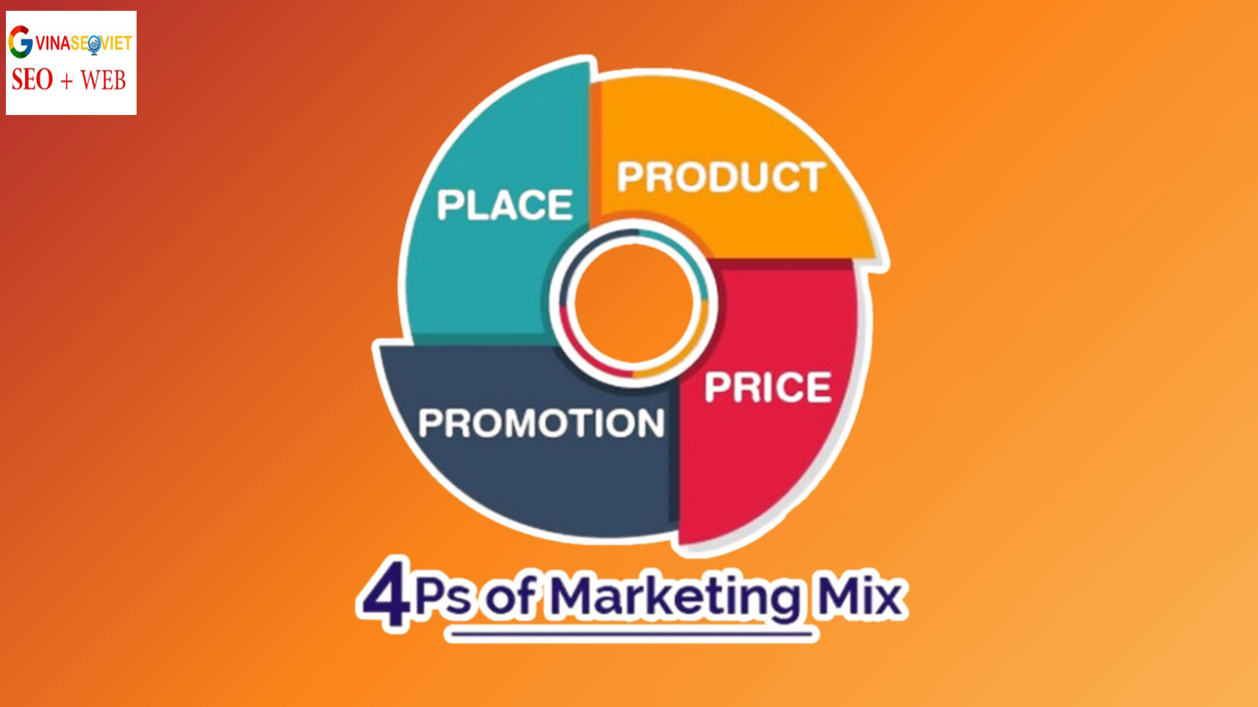 Marketing Mix