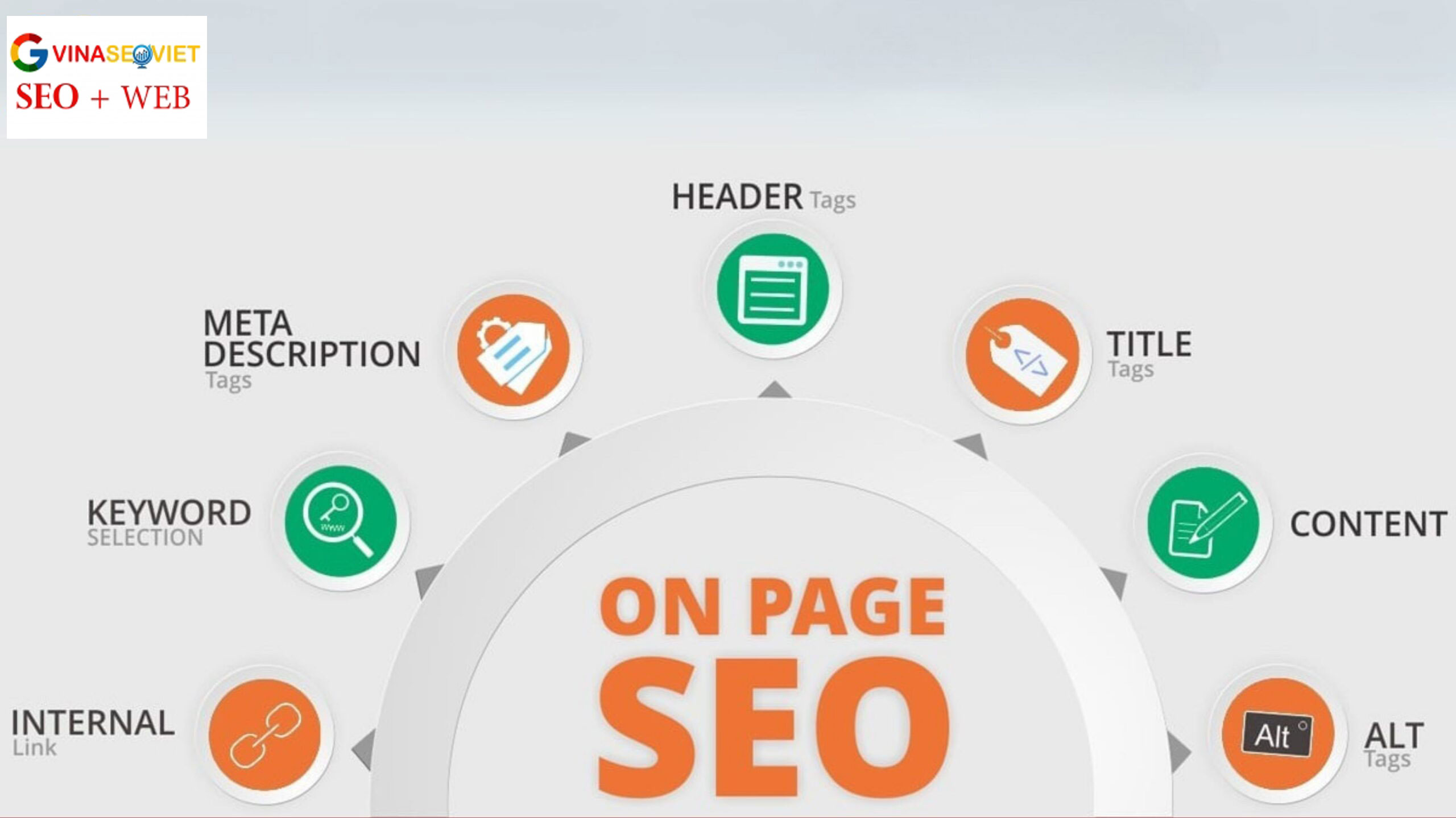 Tối ưu hóa SEO Onpage
