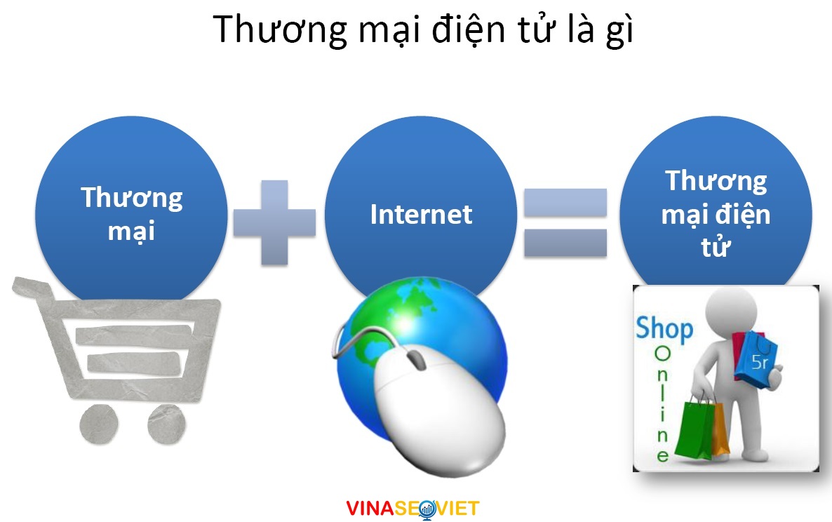 website thuong mai dien tu